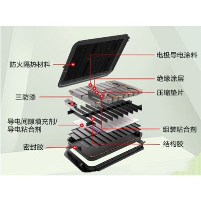 锂电池的粘接密封用什么胶水好？